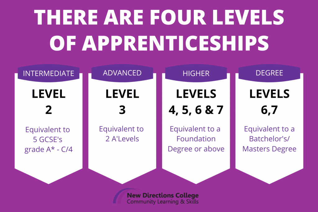 Rail Engineering Operative Apprenticeship ApprenticeTips
